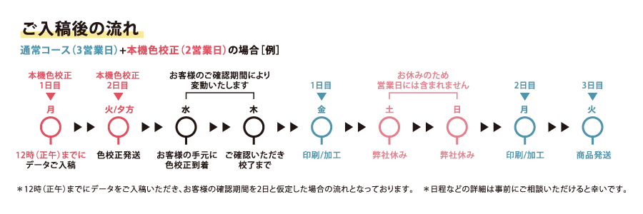 色校正について｜選挙ポスター 印刷専門店 必勝本舗